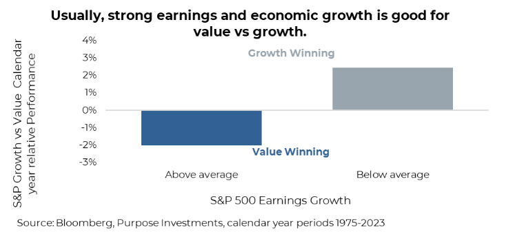 Earnings - Value vs Growth