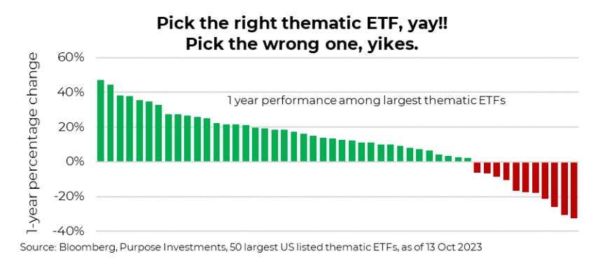Pick the right thematic ETF