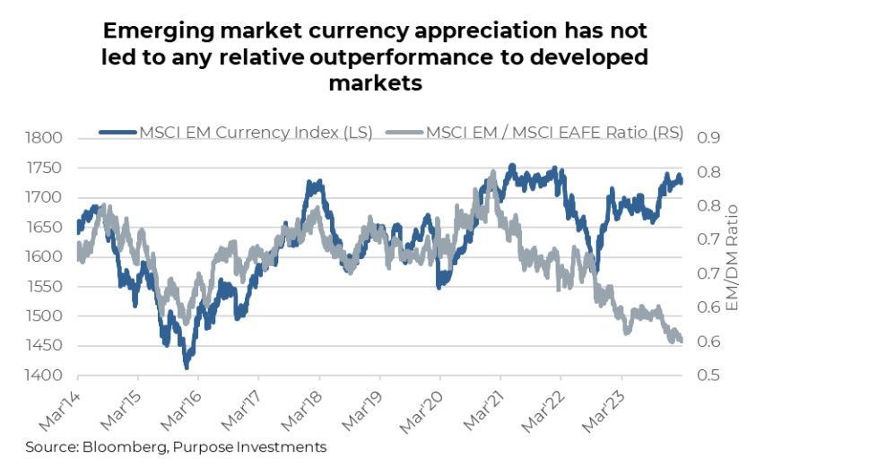 Emerging market is not outperforming