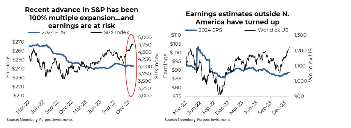 S&P growth based on earnings expansion