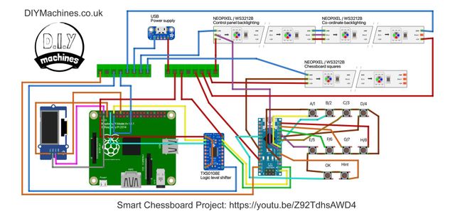 Wizard Chess moves via Raspberry Pi