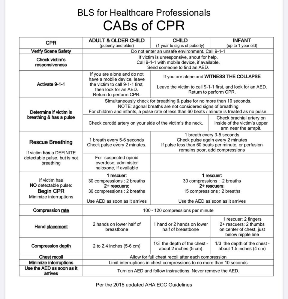 Adult CPR FIRST AID Instructional Wall Chart Poster FA1_A ARC-AHA Guidelines 
