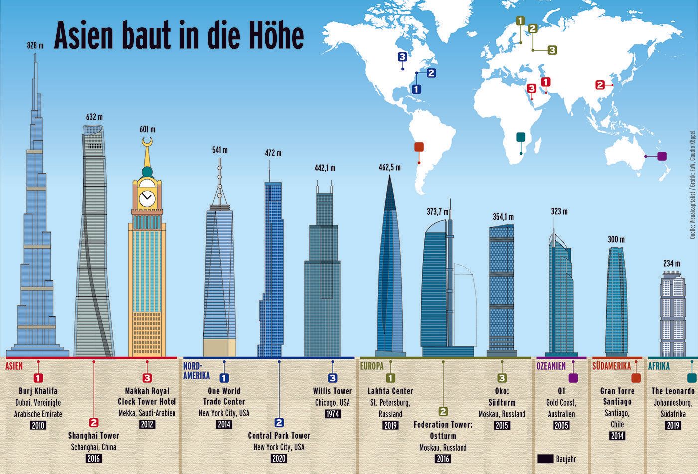 Finanz und Wirtschaft, Was zählt, Infografik