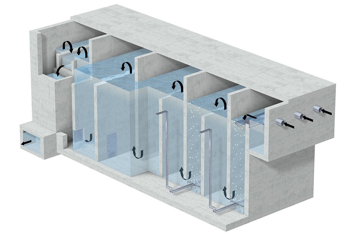 ERZ, Klärwerk Werdhölzli