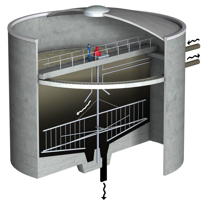 ERZ, Klärwerk Werdhölzli