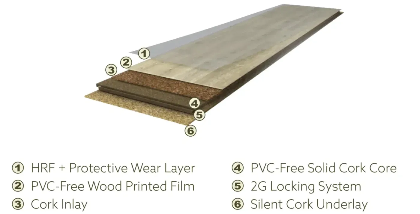 Cross-Section of Flooring Layers: Wear Layer, Printed Film, Cork Inlay, Cork Core, Locking System, and Underlay — Canberra Floor Coverings in Queanbeyan West, NSW