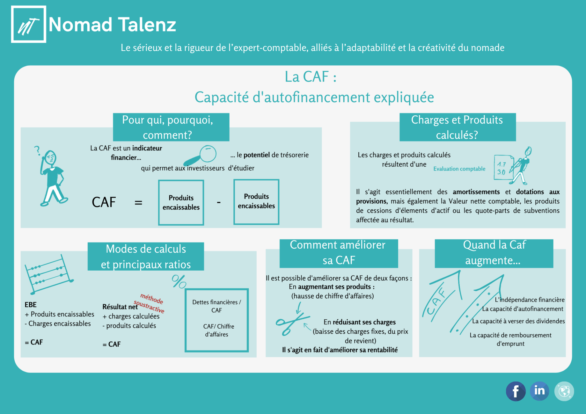 La Capacité d'autofinancement expliquée