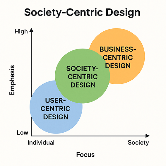 Society-Centric Design