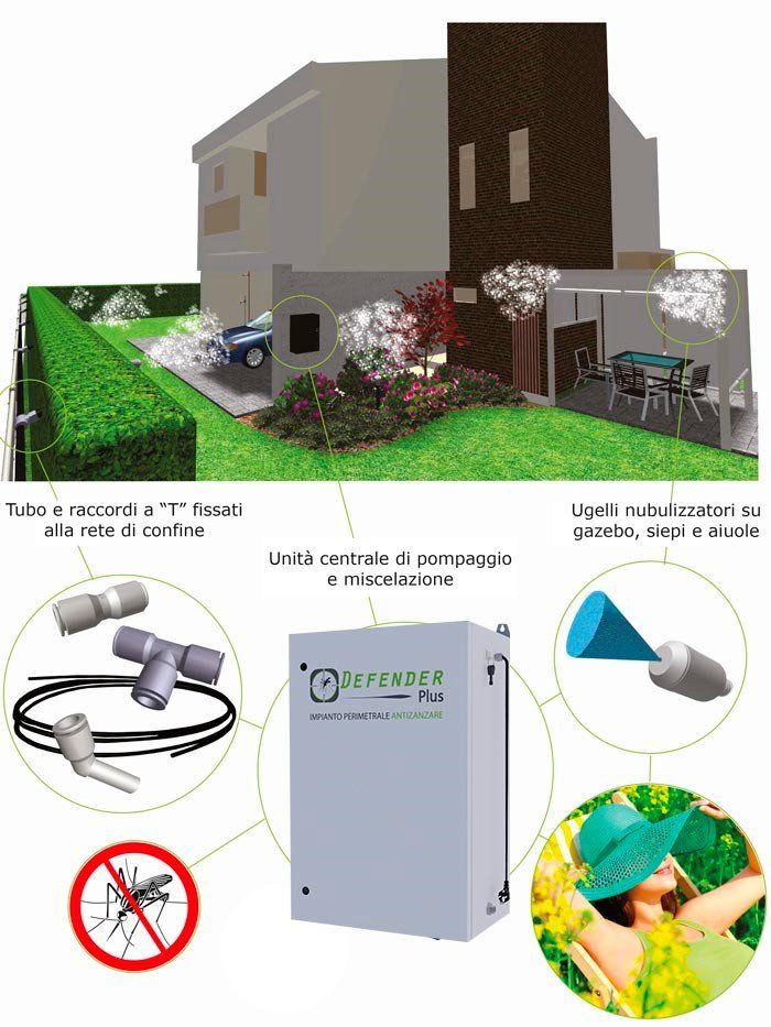 Sistema Perimetrale Defe﻿nder Plus