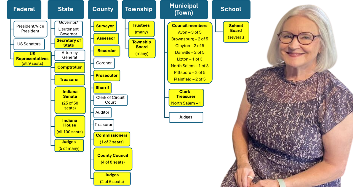 Linda Lasiter Pointing to Open Elected Positions and to the Reader