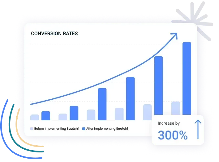 A graph showing a growth in conversion rates