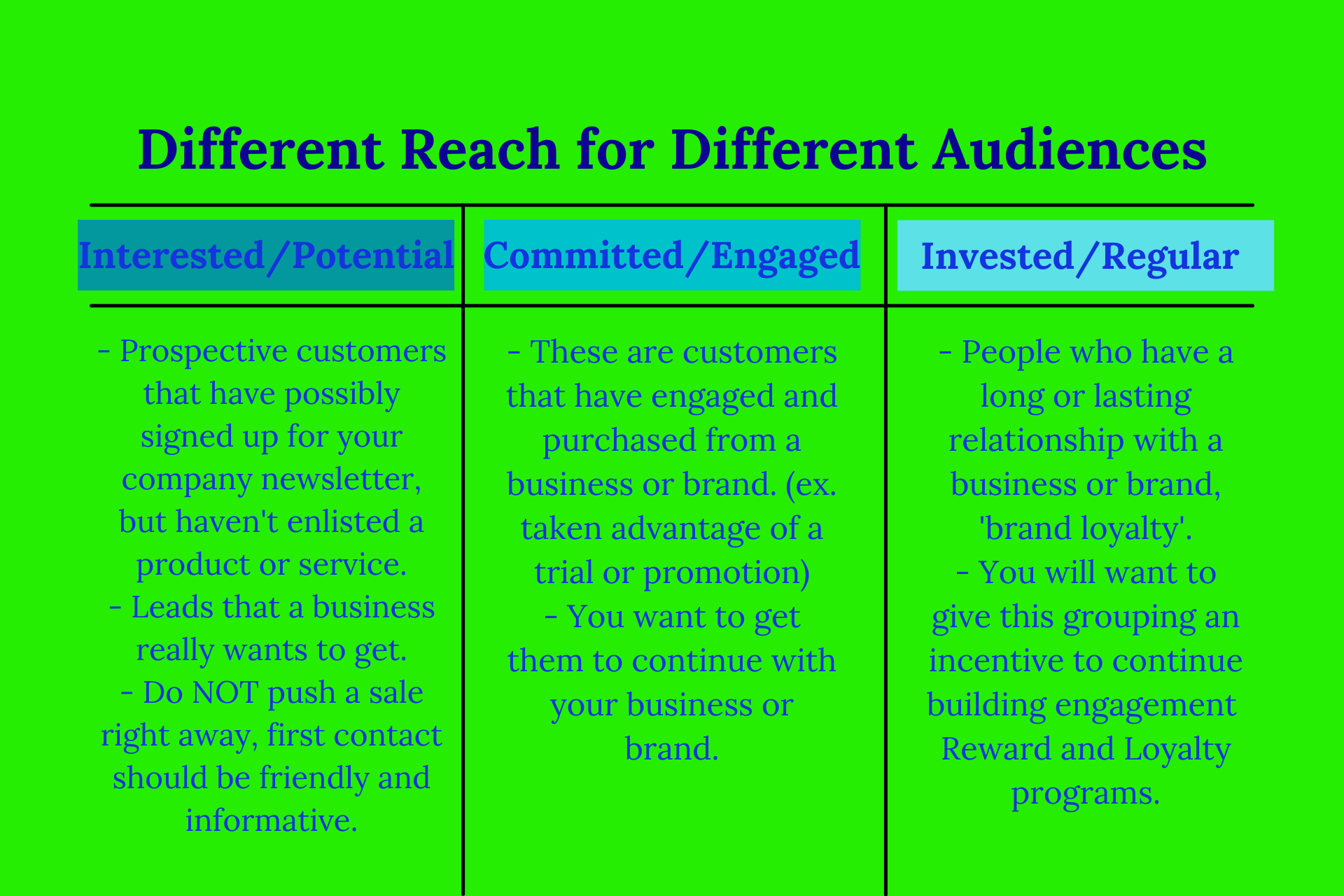 3 Kinds of Reach and Audience