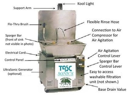 Labeled diagram of a dental unit with hoses, brush, controls, and drain valve.