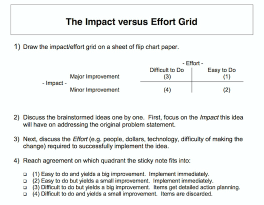 Create A Plan Using The Impact versus Effort Grid