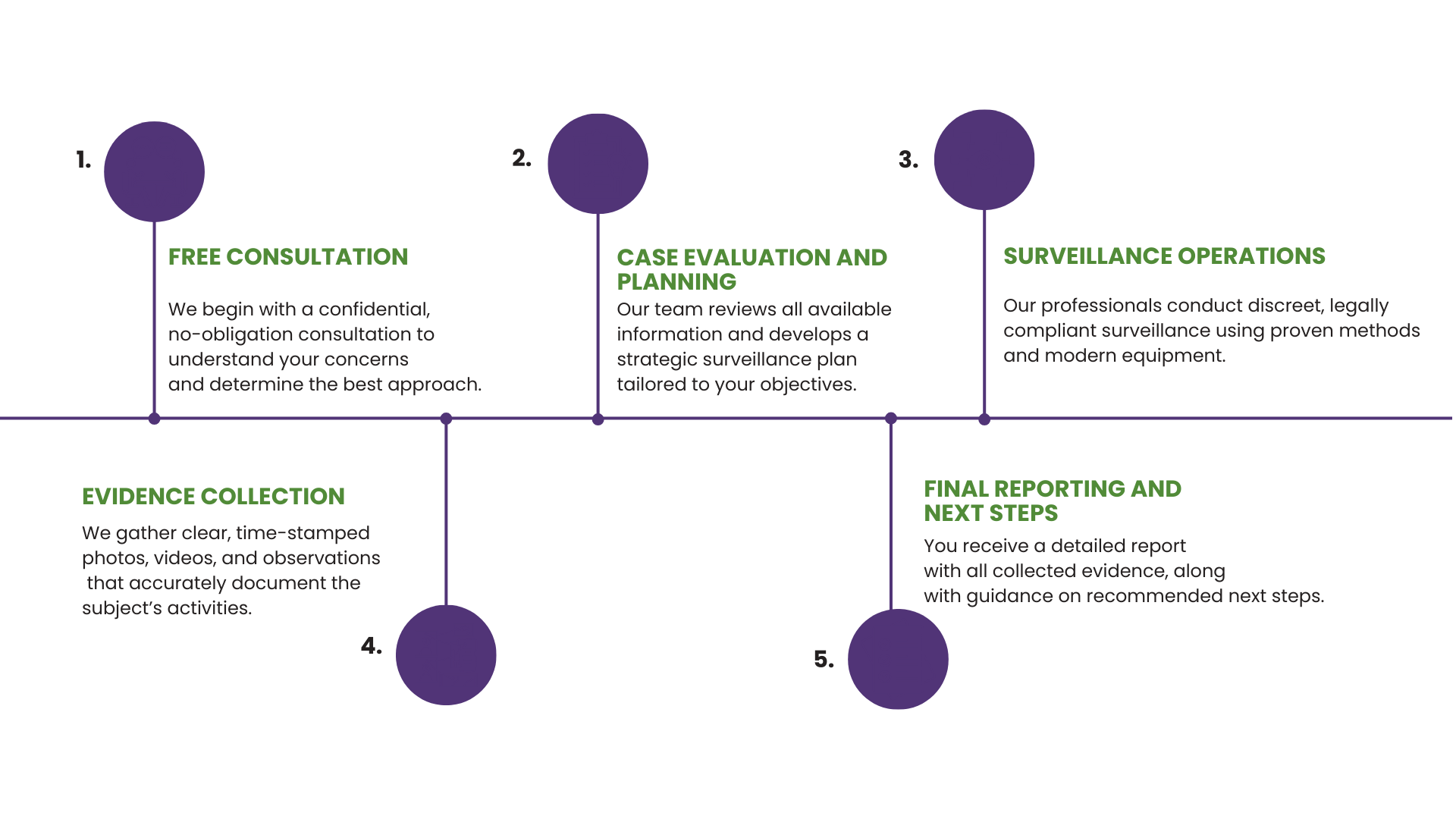 Integrity Discovery Solution- 
