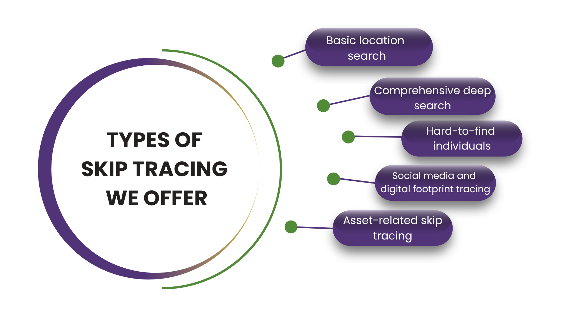 Integrity Discovery Solutions- Skip Tracing