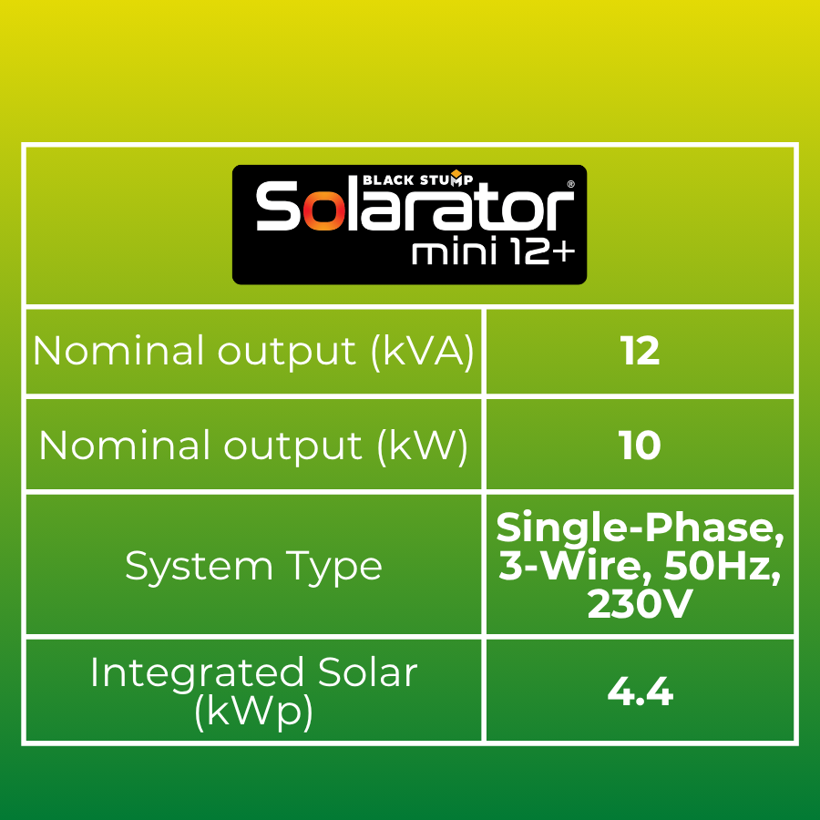 Solarator mini 12+ specifications. Green and yellow graphic. Displays nominal output and system type details.