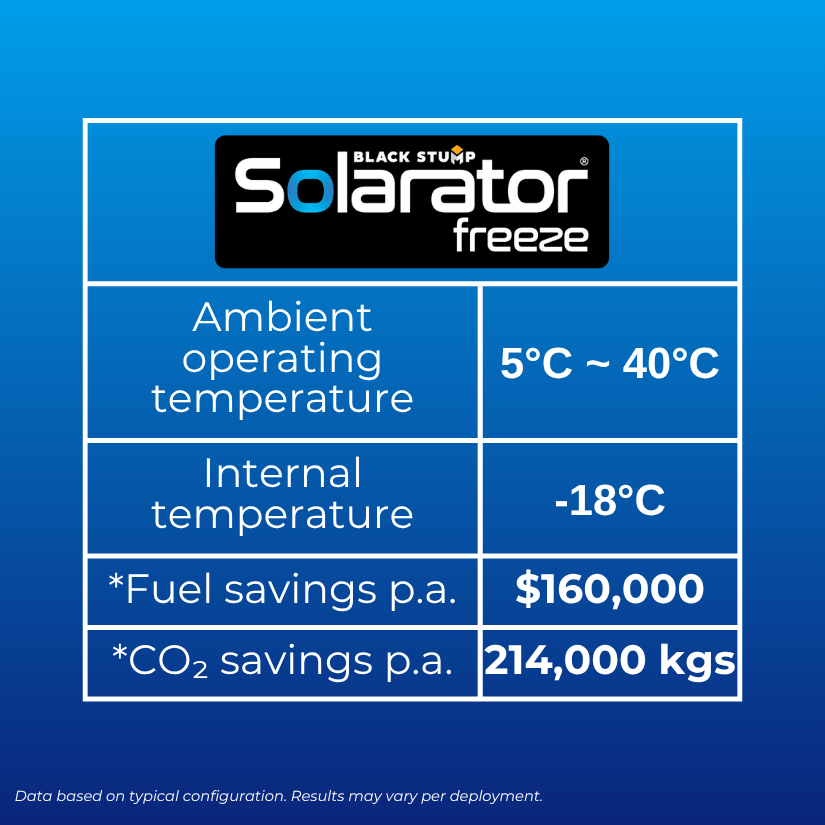Solarator freeze product information with operating temperatures, fuel/CO2 savings.