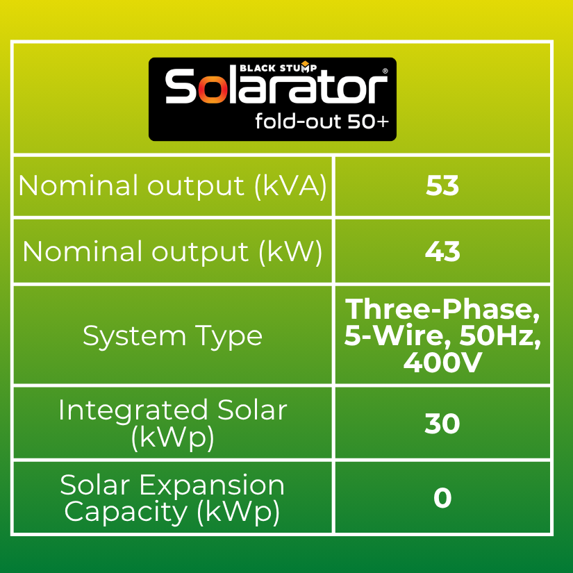 Specifications for a Solarator fold-out 50+ solar system: output (kVA/kW), system type, integrated solar, and expansion capacity.