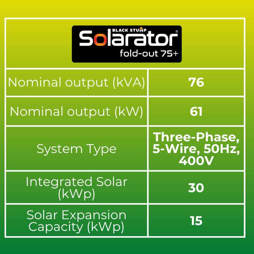 Data table for Solarator fold-out 75+ system. Displays output values and system details.