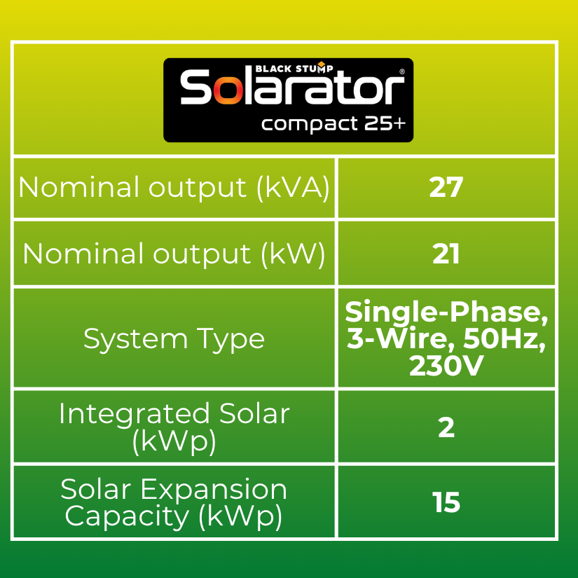 Solarator compact 25+ specifications table: nominal output 27kVA/21kW, single-phase 230V, integrated solar 2kWp, expansion capacity 15kWp.