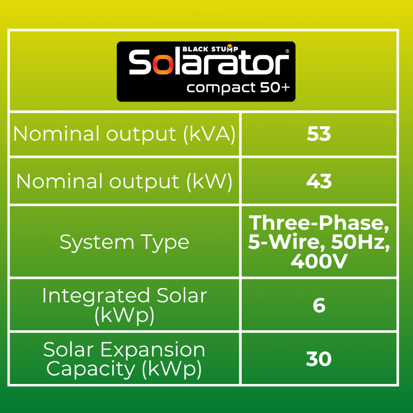 Technical specifications for a