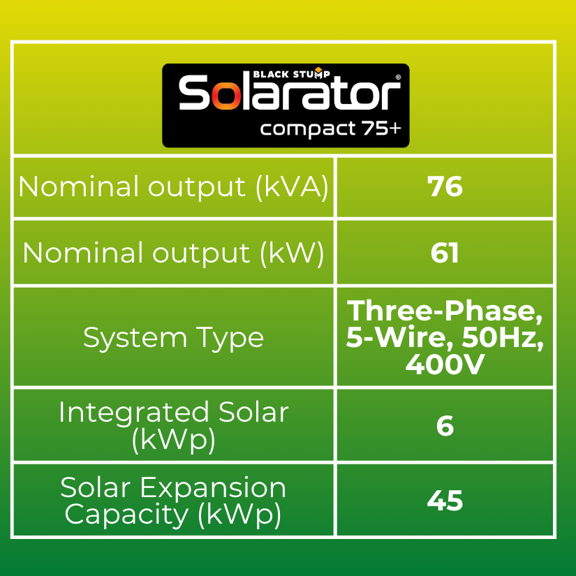 Table showing specifications for a