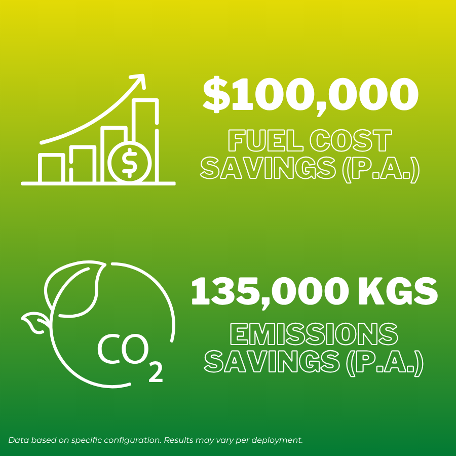 Image showing projected fuel cost savings of $100,000 and emissions savings of 135,000 kilograms.