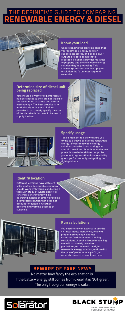 Infographic comparing renewable energy and diesel power systems.  Solar panels, containers, text in purple boxes.