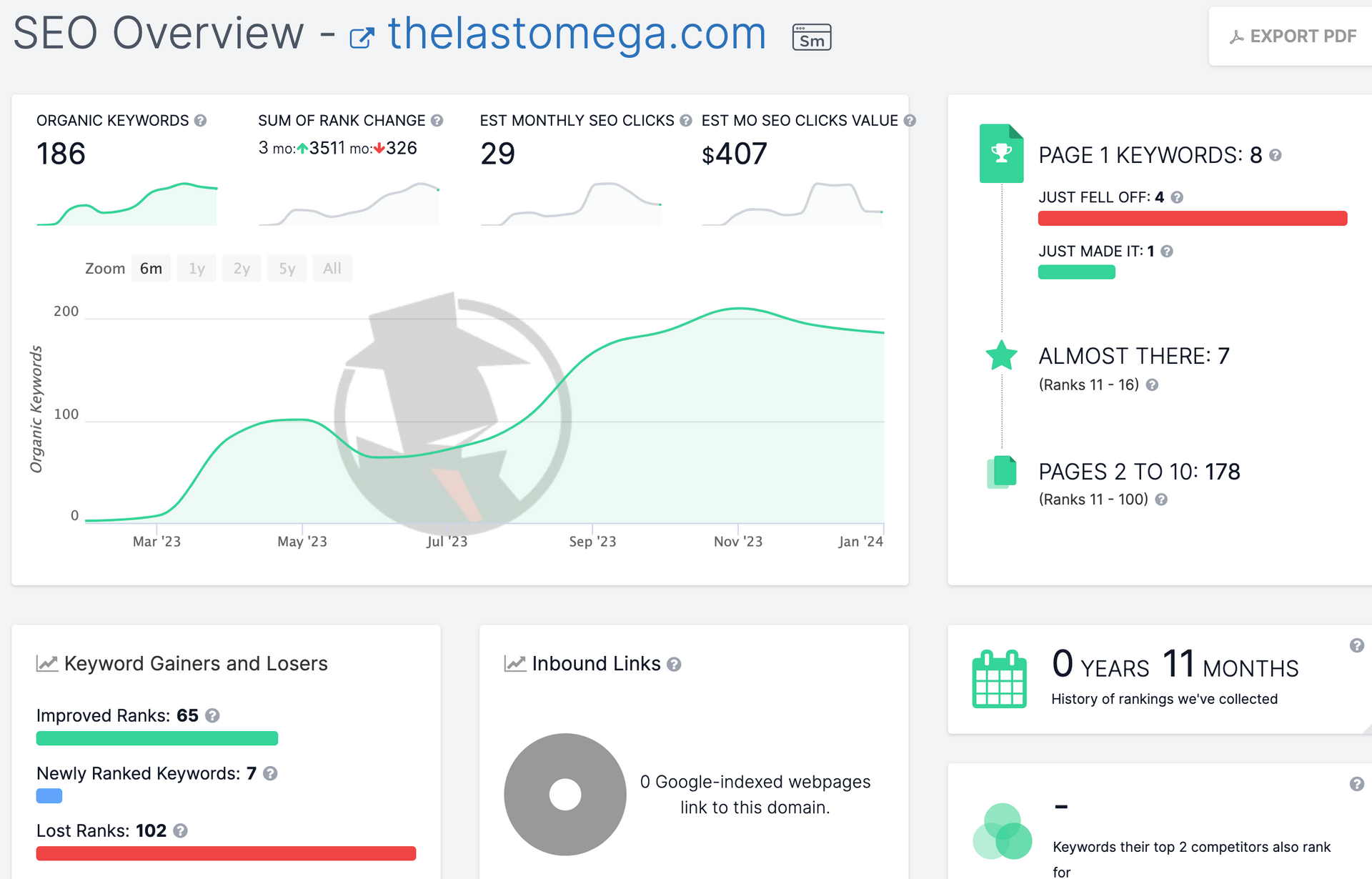 A dashboard with a lot of graphs and charts on it.