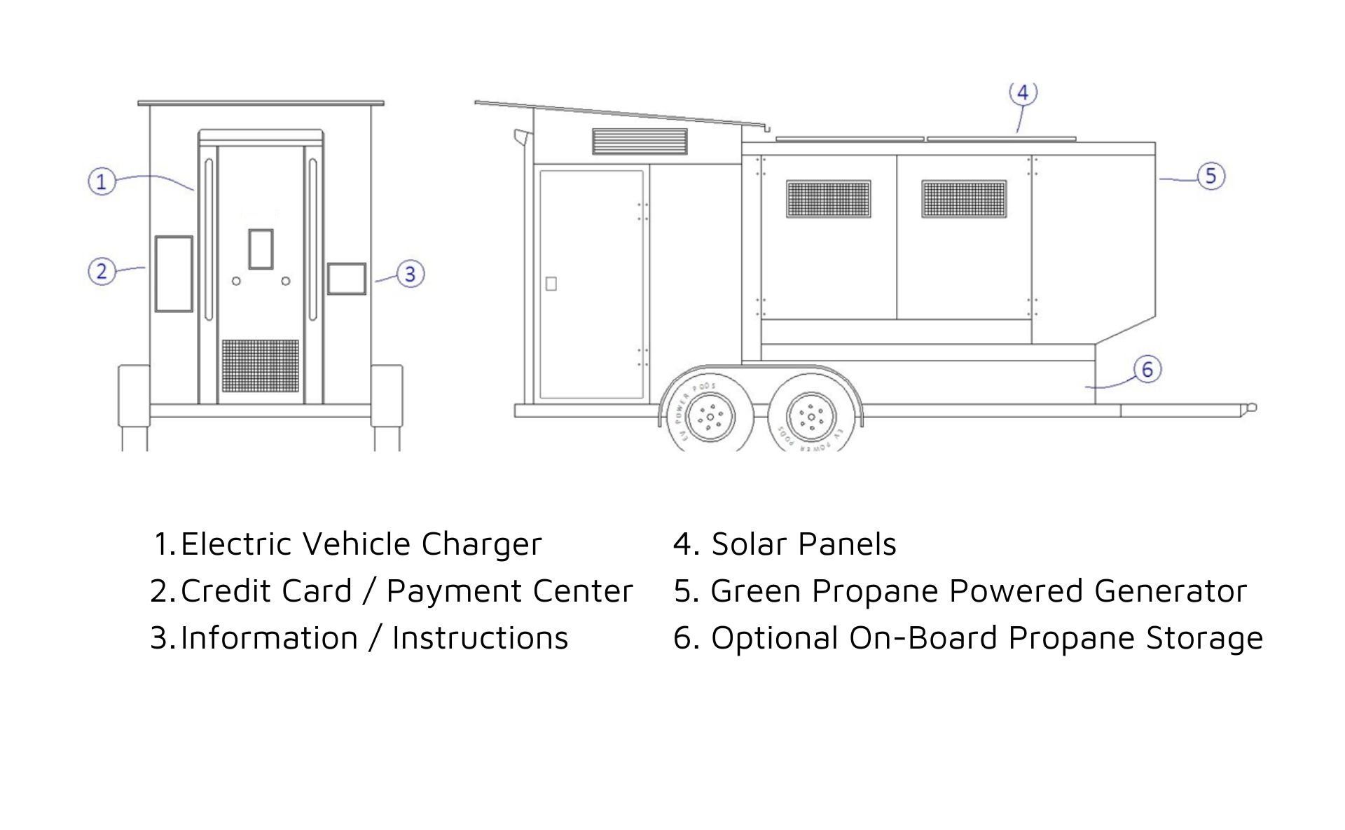 drawing of front and side of off grid mobile charging station