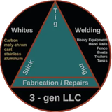 A logo for a company called 3 gen llc