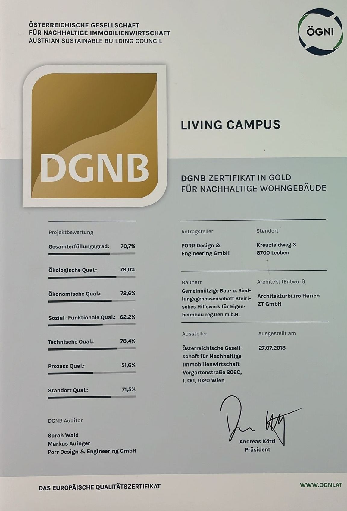 DGNB