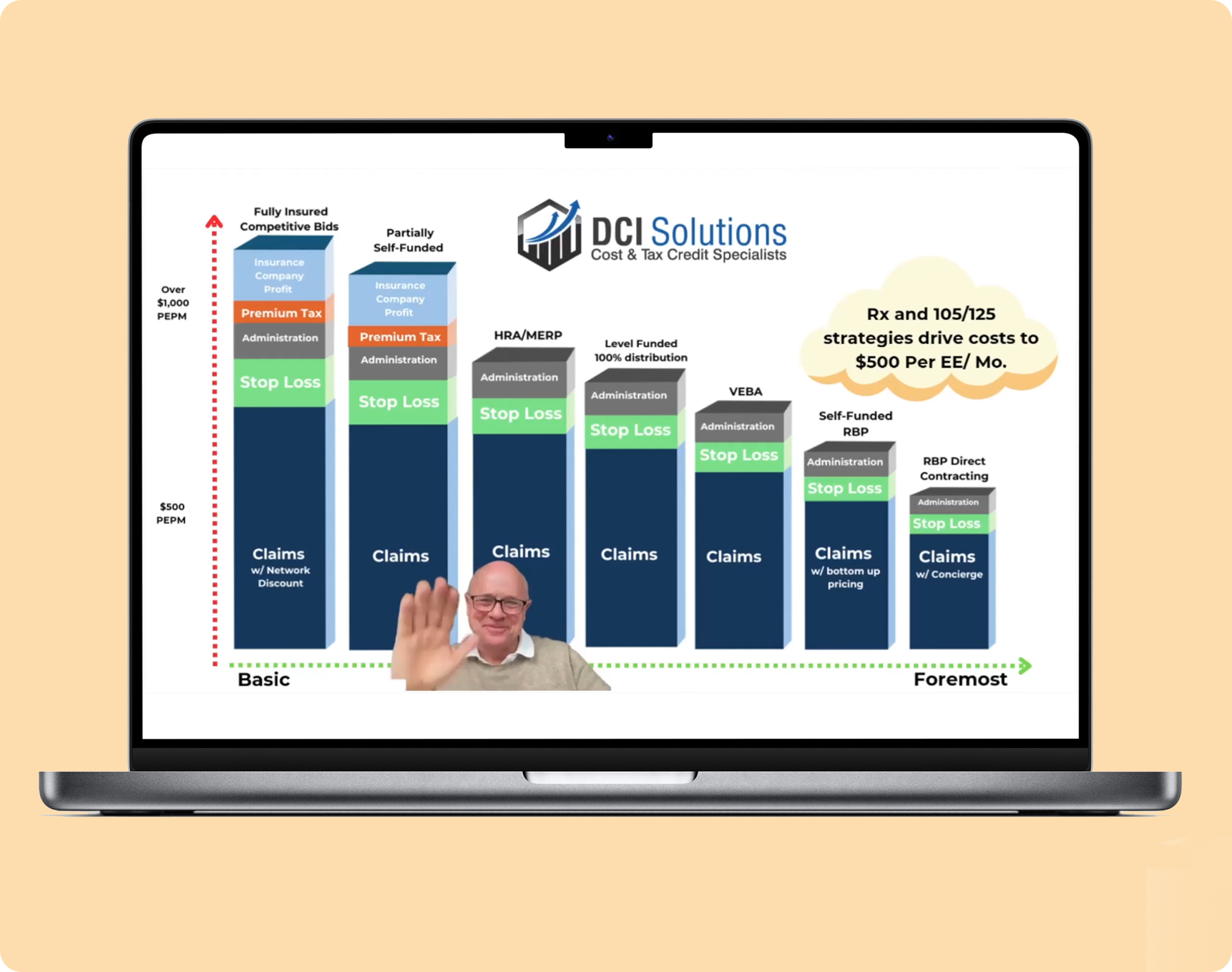 A laptop screen displays a bar chart titled 