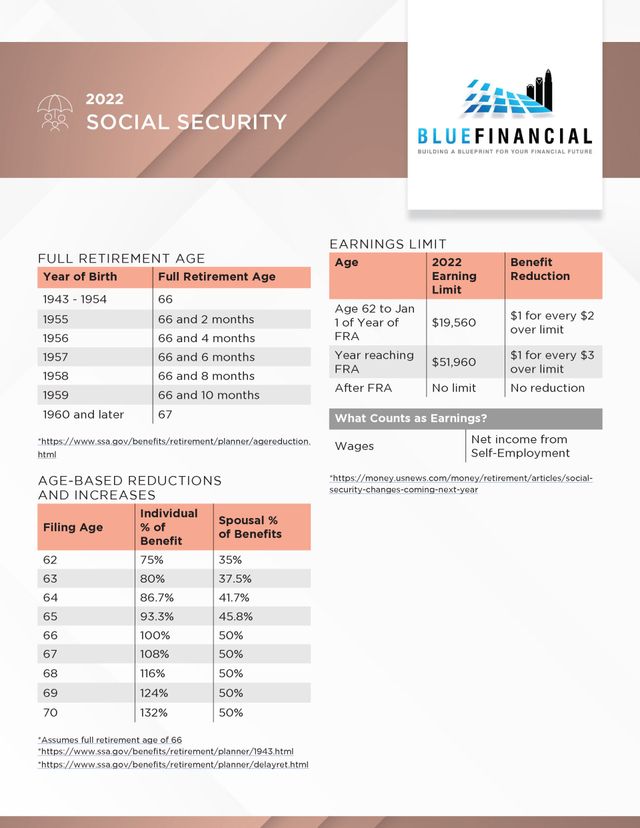 2023 Social Security Cheat Sheet