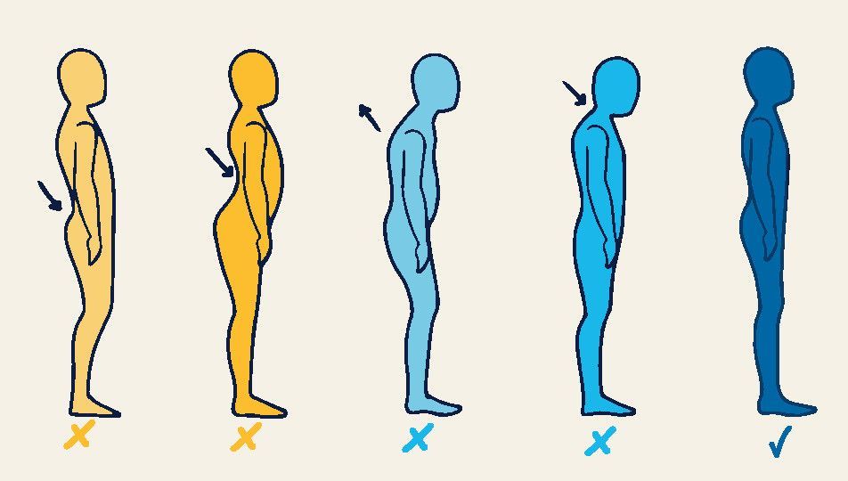 Illustrations of human profiles displaying various posture issues; only the last one indicates correct posture.