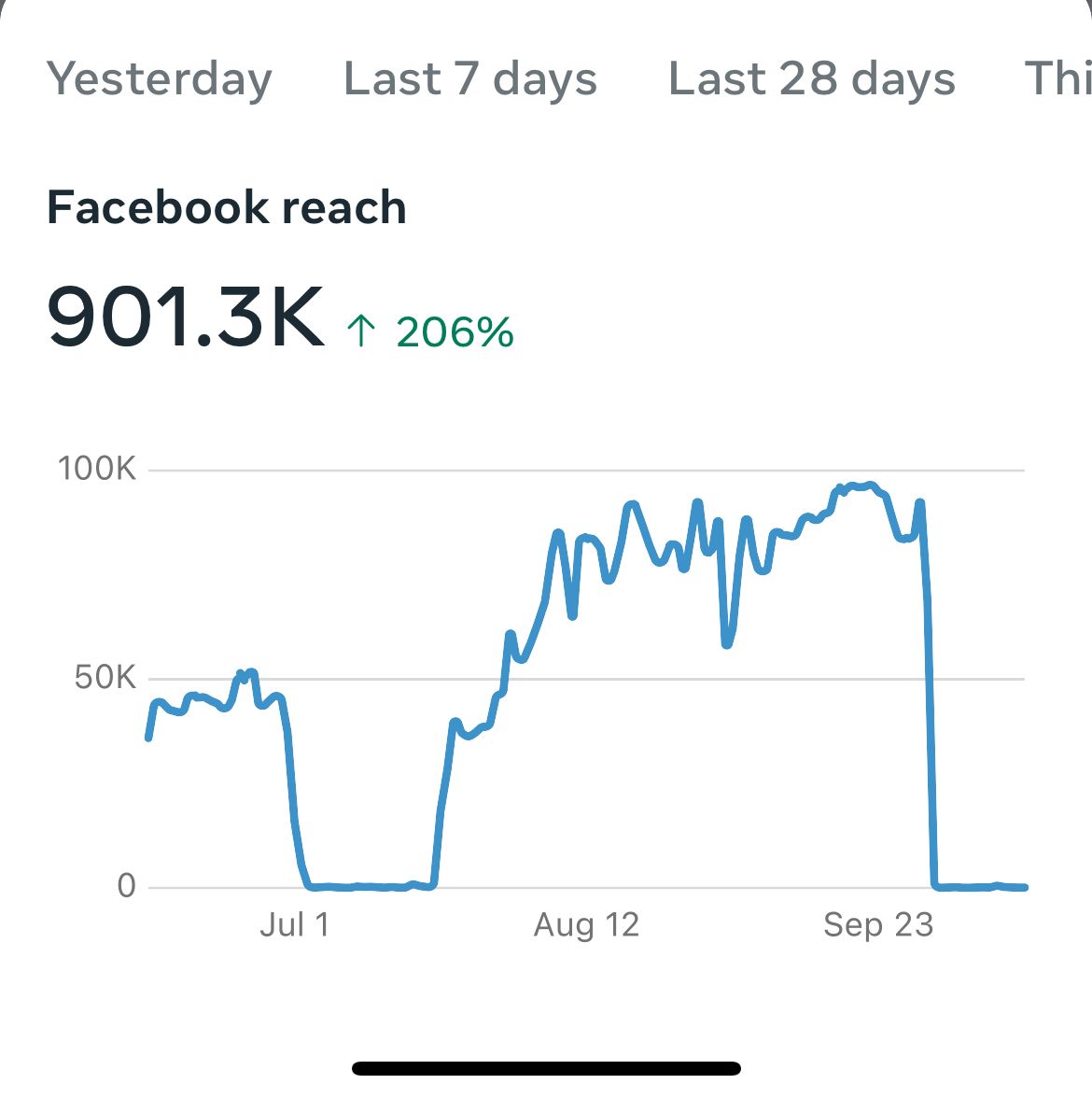 A screenshot of the insights page on a cell phone.