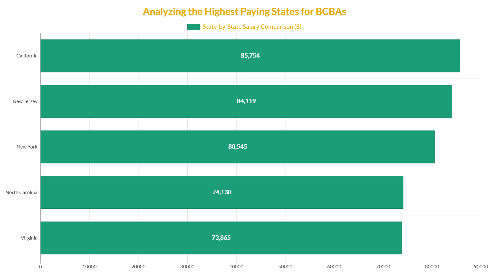 The 5 States Where Salaries Have Risen The Most Over The Past Decade – EYRV