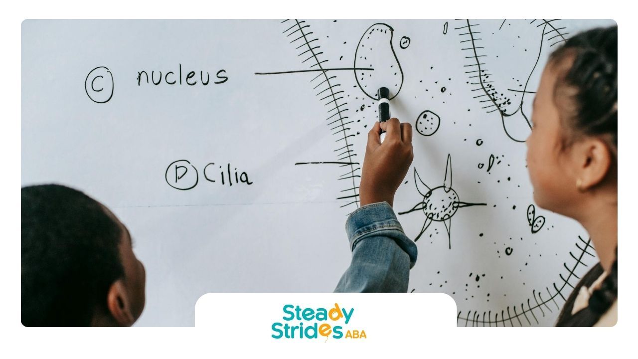 Autistic students pointing at a cell diagram on a whiteboard during an ABA therapy activity in TX.