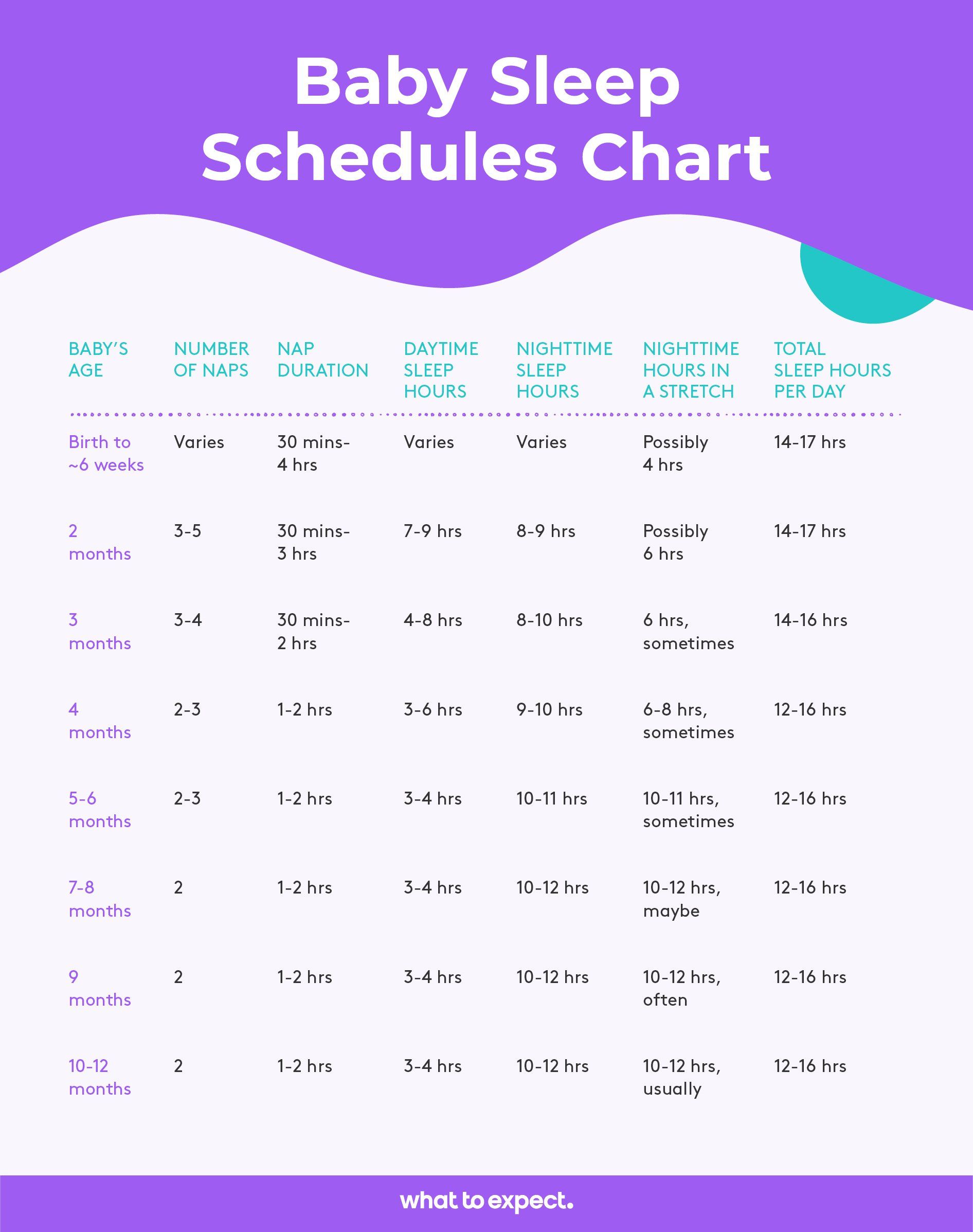 baby sleep chart