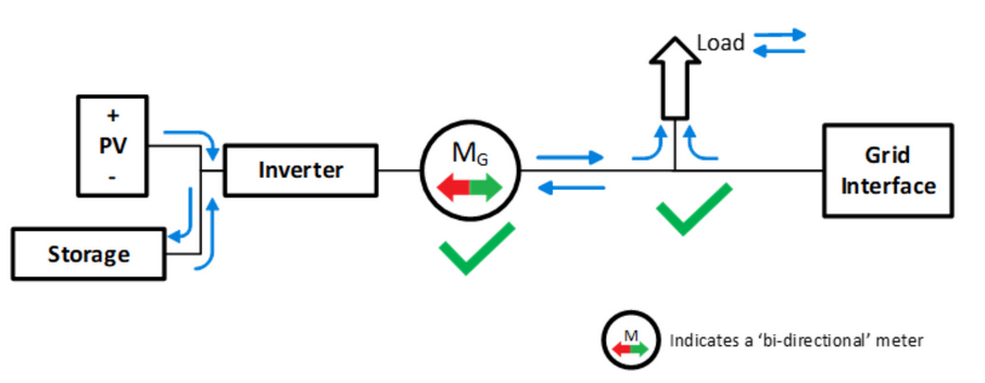 DC COUPLED DIAGRAM