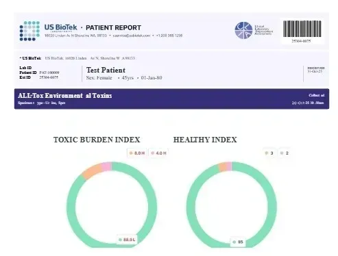 ALL Tox Panel - 48 Heavy Metals+16 Myco Toxins+ 48 Environmental + Glyphosate (urine test) by US BioTek