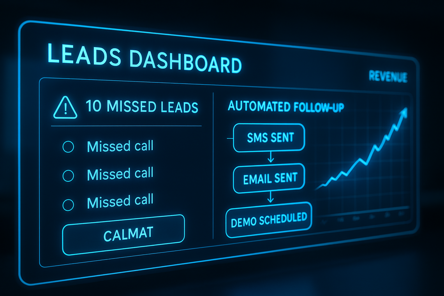 leads A computer screen shows a leads dashboard with 10 missed leads
