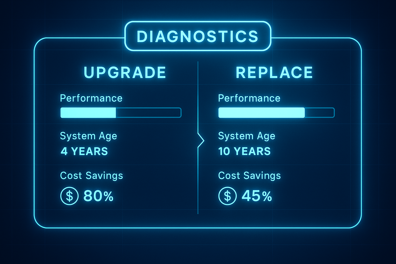 A computer screen shows a comparison between upgrade and replace