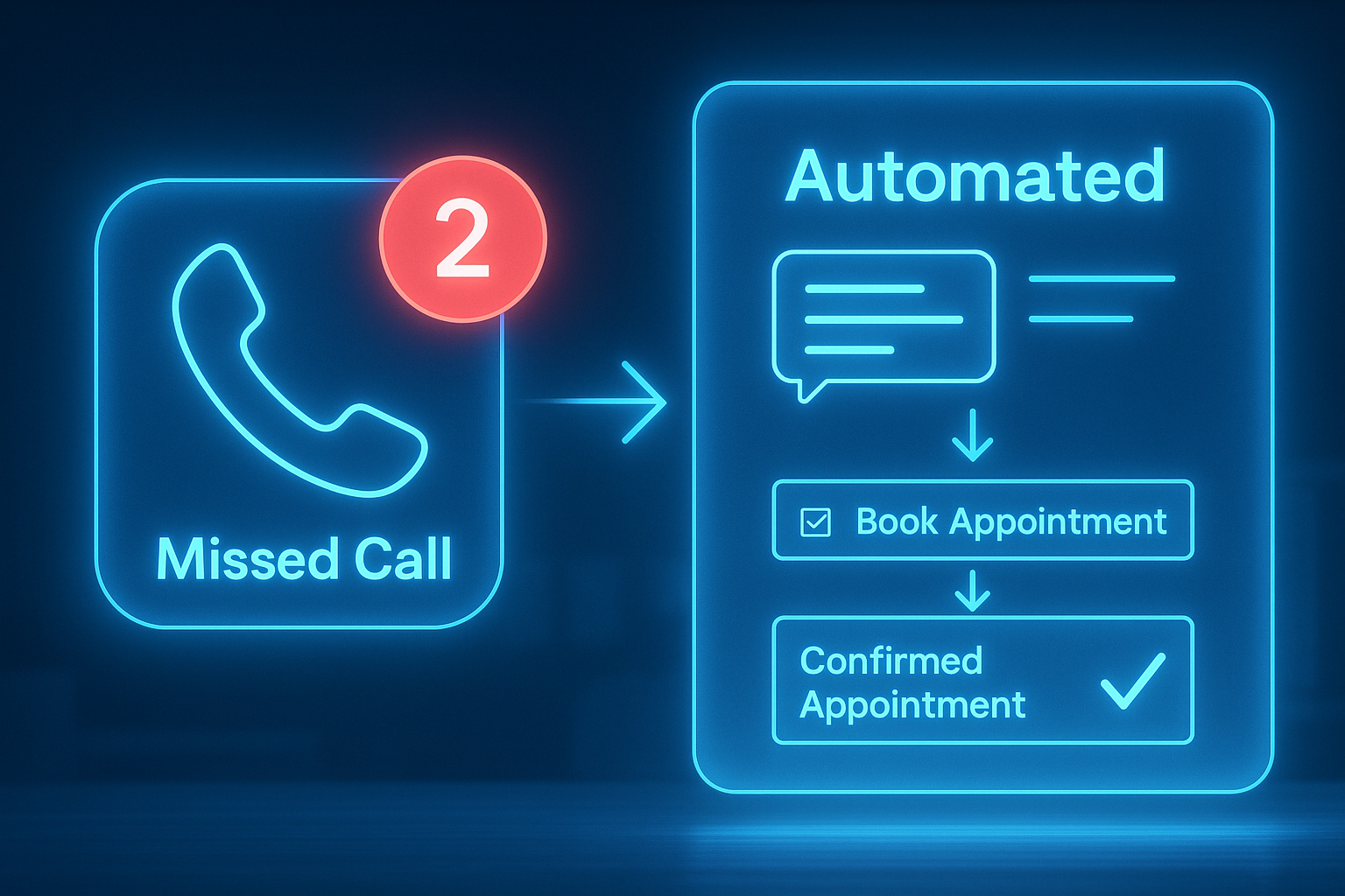 Missed call triggers blue message flow that books new appointment in real time