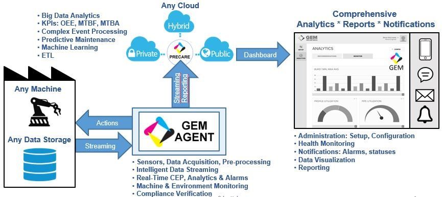 Gembo Precare Overview