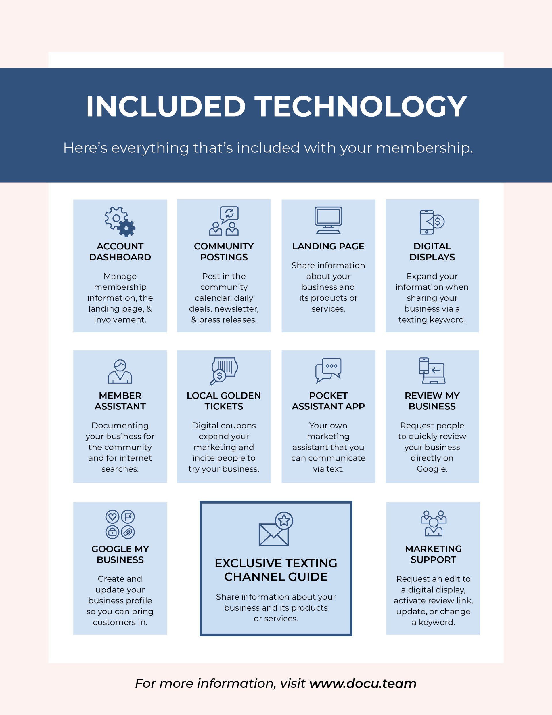 A poster that says included technology on it