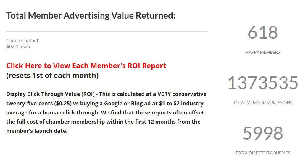 A page that says total member advertising value returned