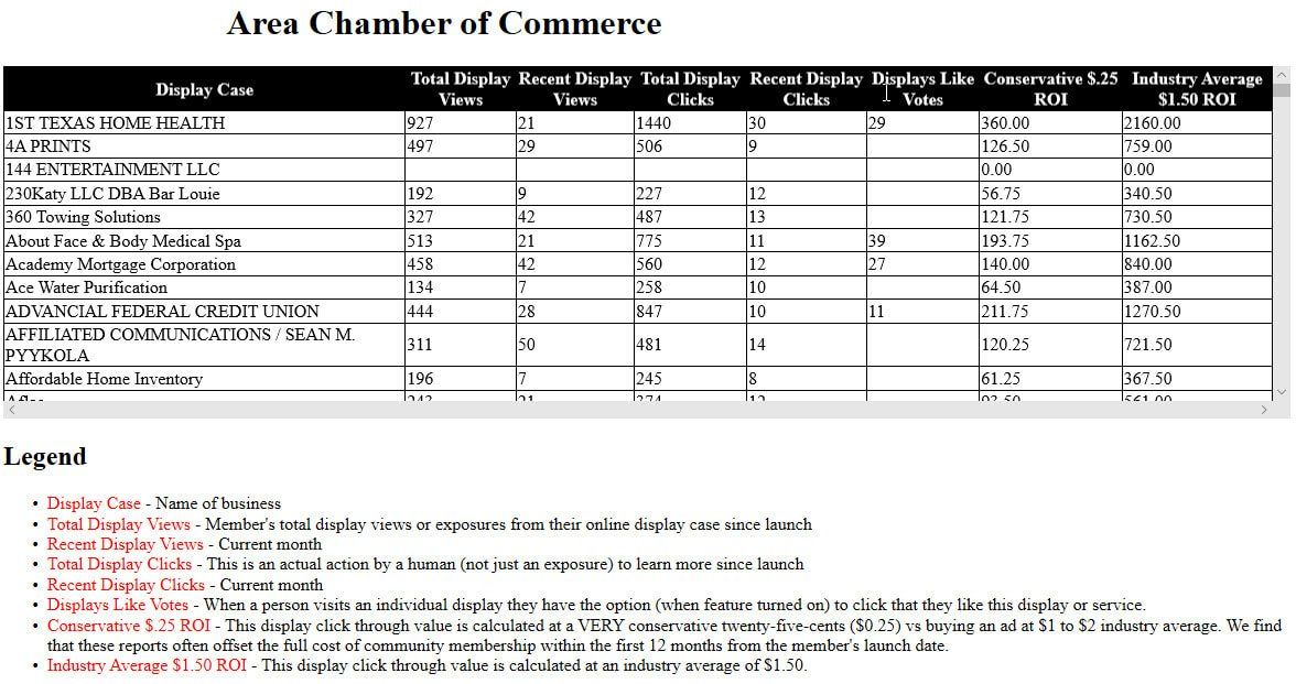 A white sheet of paper that says area chamber of commerce