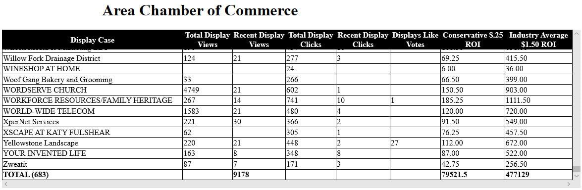 A blurred image of a chamber of commerce table